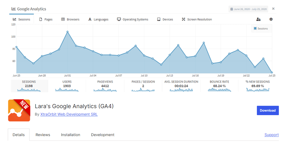 Lara's Google Analytics (GA4)