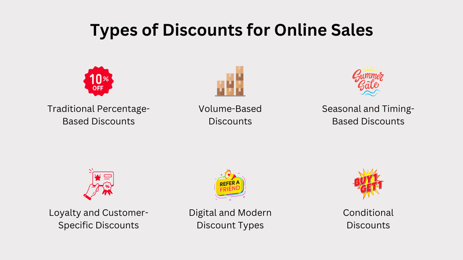 Types of Discounts for Online Sales