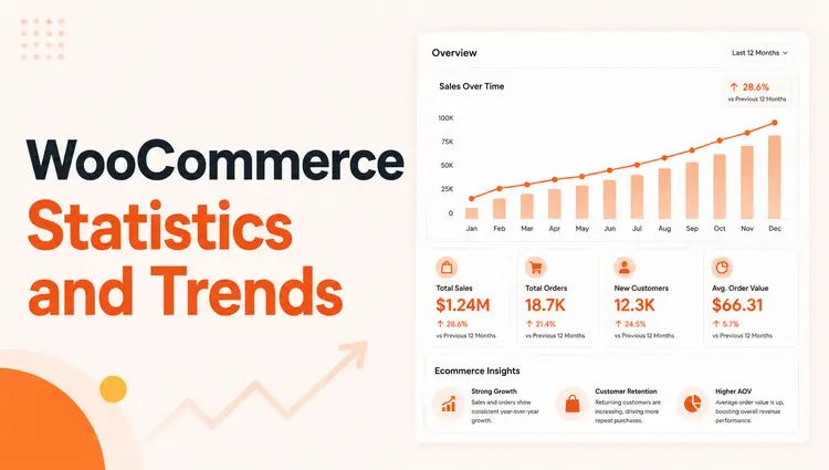 WooCommerce Statistics and Trends: What to Expect in 2025