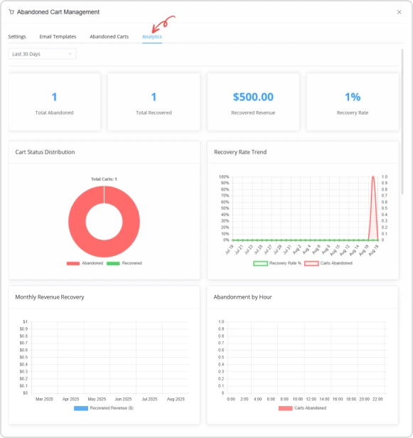 Data-Driven Insights That Maximize Recovery Image