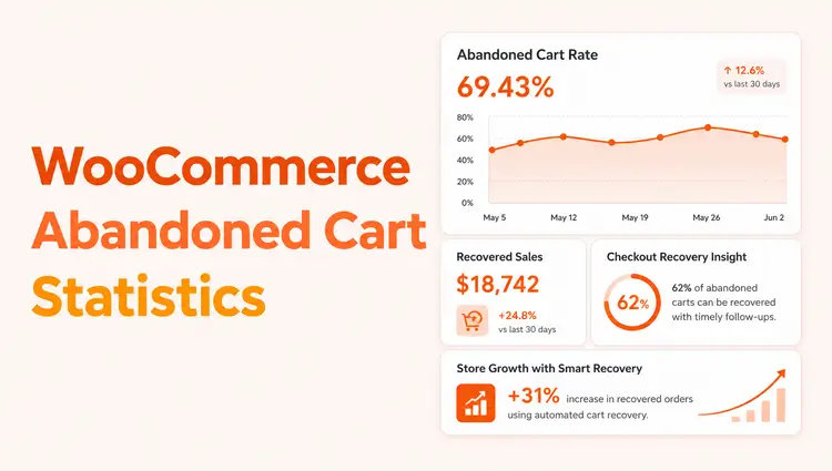 20+ WooCommerce Abandoned Cart Statistics and Key Insights