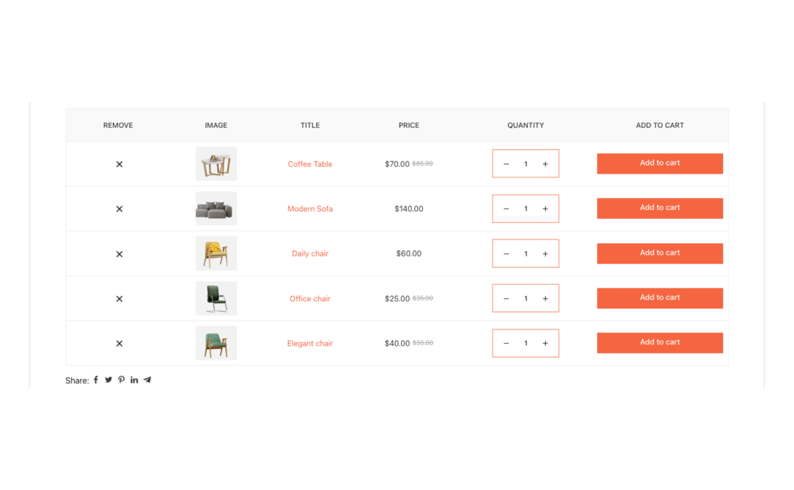 ShopLentor Wishlist Module
