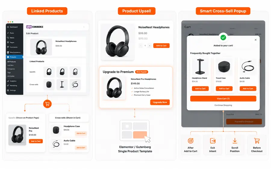 Comparison of WooCommerce Linked Products, ShopLentor Product Upsell, and Smart Cross-sell Popup tools
